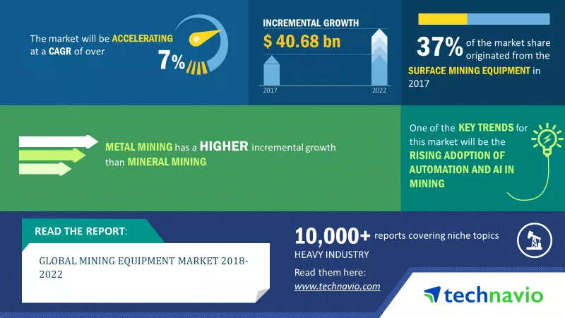 Mining Equipment Market